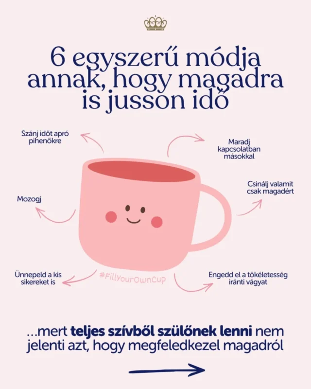 TELJES SZÍVBŐL szülőnek lenni nem azt jelenti, hogy minden pillanatban csak a gyermekeidért vagy. 💕

Neked is szükséged van néha arra, hogy megállj egy pillanatra, vegyél egy mély levegőt és feltöltsd a saját energiáidat. Éppen ezért összegyűjtöttünk 6 egyszerű tippet, amelyek segíthetnek abban, hogy egy kis időt magadra is szánj. 🫶

Néha néhány perc is elég – egy csésze meleg tea, egy rövid séta, néhány mély lélegzetvétel vagy egy kis idő valakivel, akit szeretsz. 🫂

Mert attól, hogy törődsz magaddal, még nem vagy kevésbé odaadó szülő. Ez csak azt jelenti, hogy te is olyan ember vagy, aki megérdemel egy kis időt és törődést. 💖

Ne felejtsd el elküldeni ezt a bejegyzést egy anyuka barátnődnek is, akinek ma jól jöhet az emlékeztető: „ne felejtsd el a saját bögrédet is megtölteni”. ☕️💓

Forrás: @kendamiluk @looking_after_mum

#Kendamil #Szülőség #Anyaság #TeljesSzívből #FillYourOwnCup